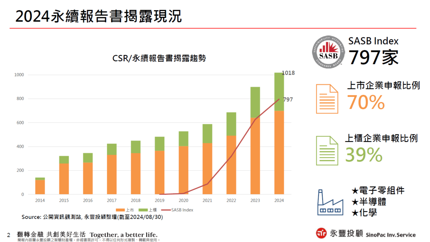 2024 永續報告書
